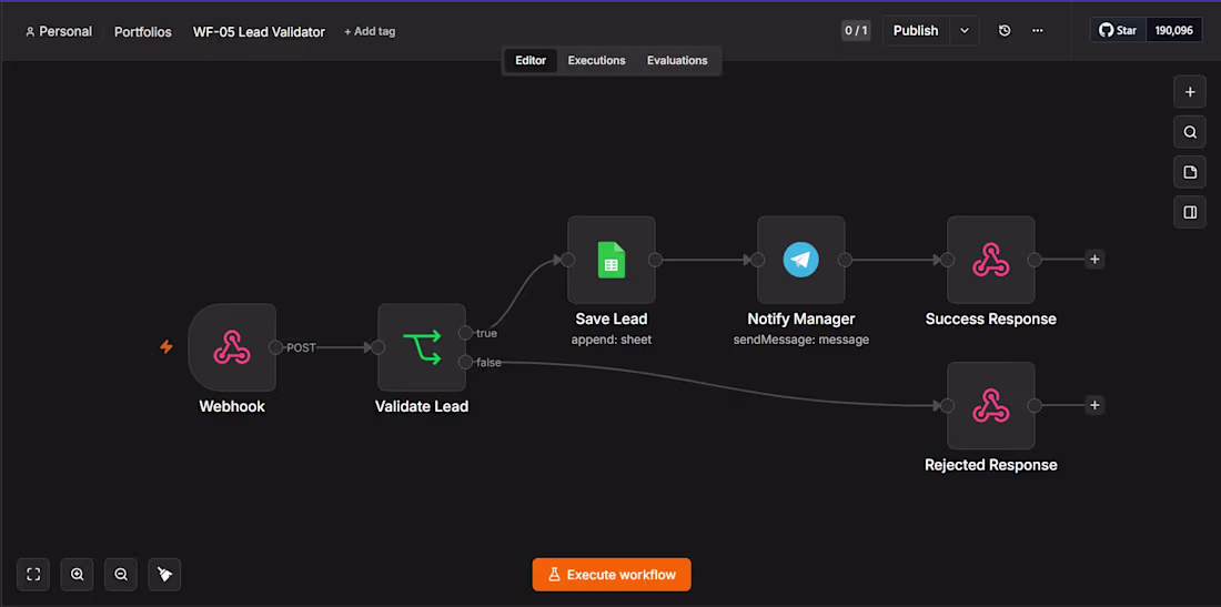 Cover image for Validated leads with n8n workflow
I've