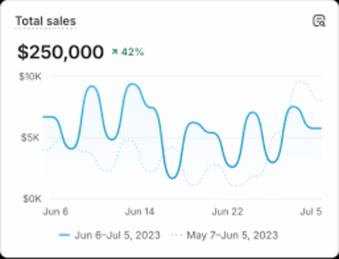 Cover image for we're doing well sales and working profiteable agencies cont...