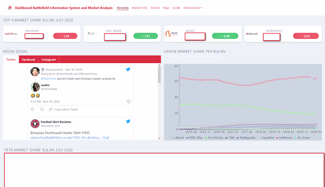 Cover image for Market Share Dashboard