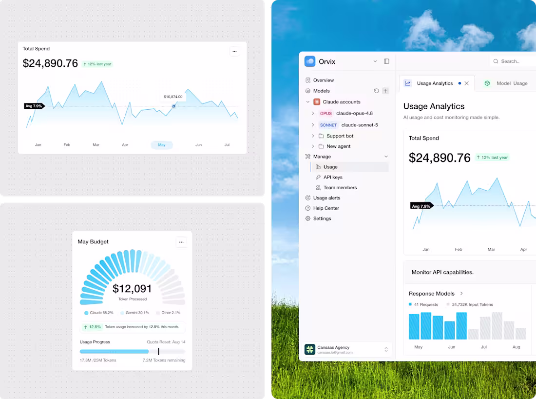 Cover image for Orvix AI Usage Analytics Dashboard Design