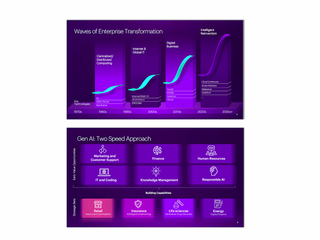 Cover image for Presentation design created for Accenture