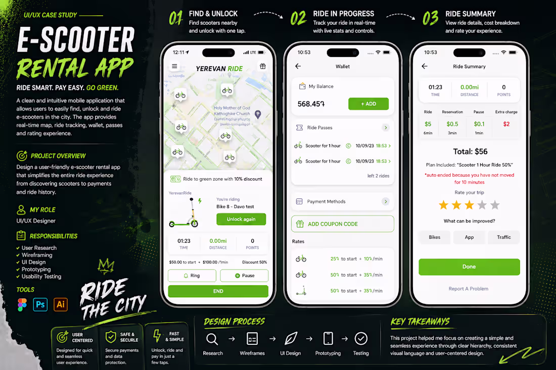 Cover image for Mobile App Yerevan Ride Rental