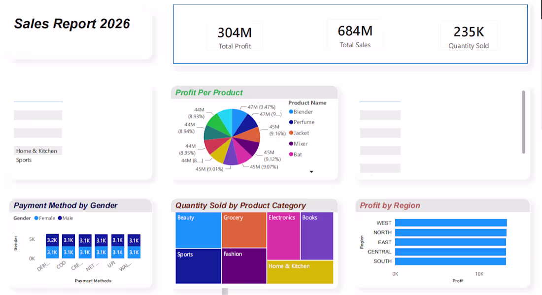 Cover image for End-to-End Sales Analytics & Interactive