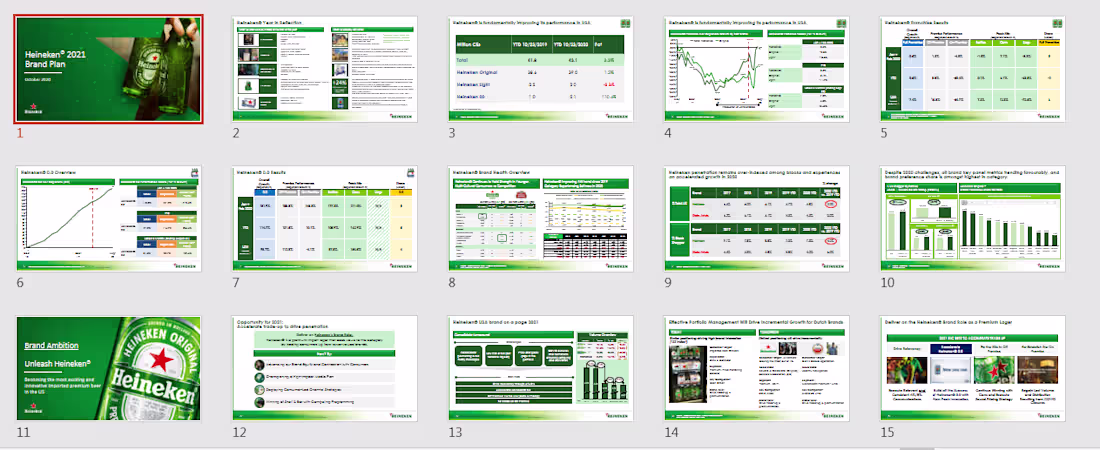 Cover image for Designed presentation slides for Heineken,