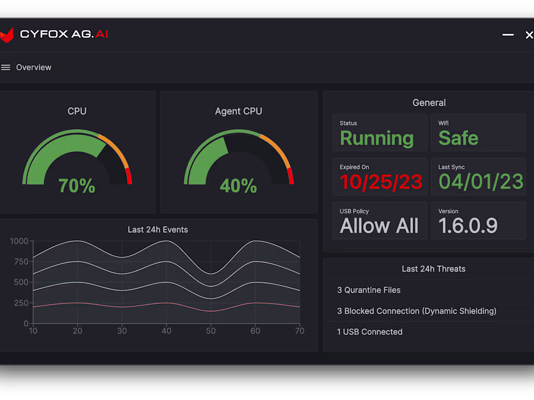 Cover image for CYFOX - Advanced Cybersecurity Solutions