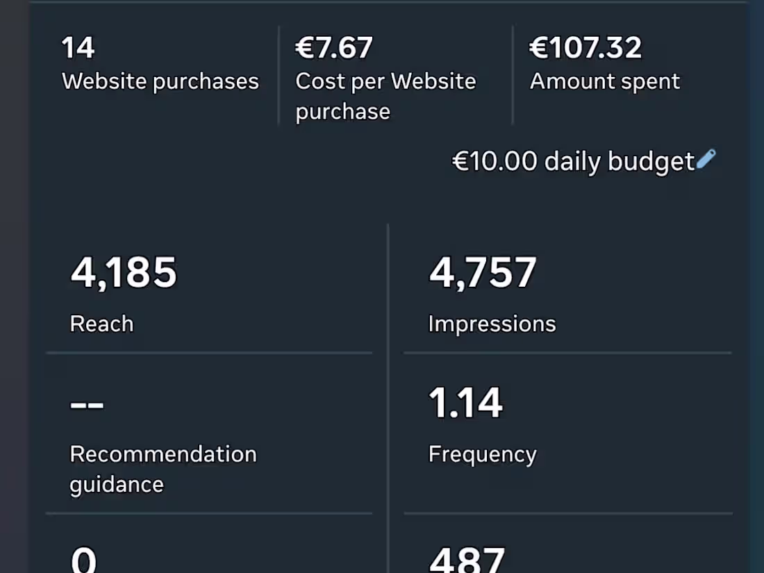 Cover image for Meta Ads Results That Speak for Themselves ✅ €107 spent → 14...