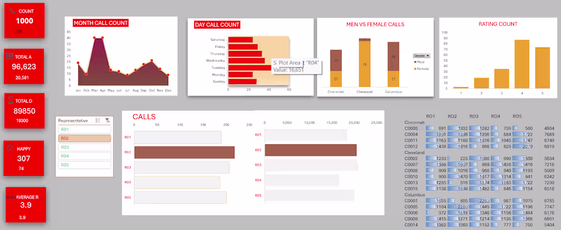 Cover image for Created an Excel-based Call Center