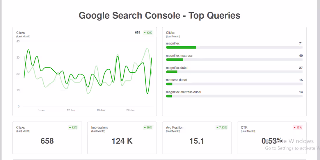 Cover image for Search Performance Optimization
Objective: Improve CTR