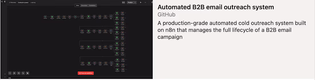 Cover image for A production-grade automated cold outreach
