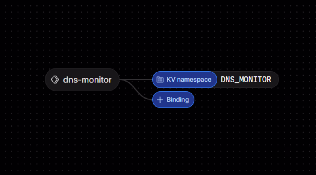 Cover image for Automate DNS Monitoring & Alerts with Cloudflare Worker API