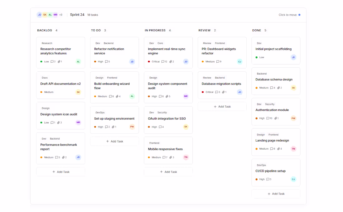 Cover image for While working on a Kanban-style