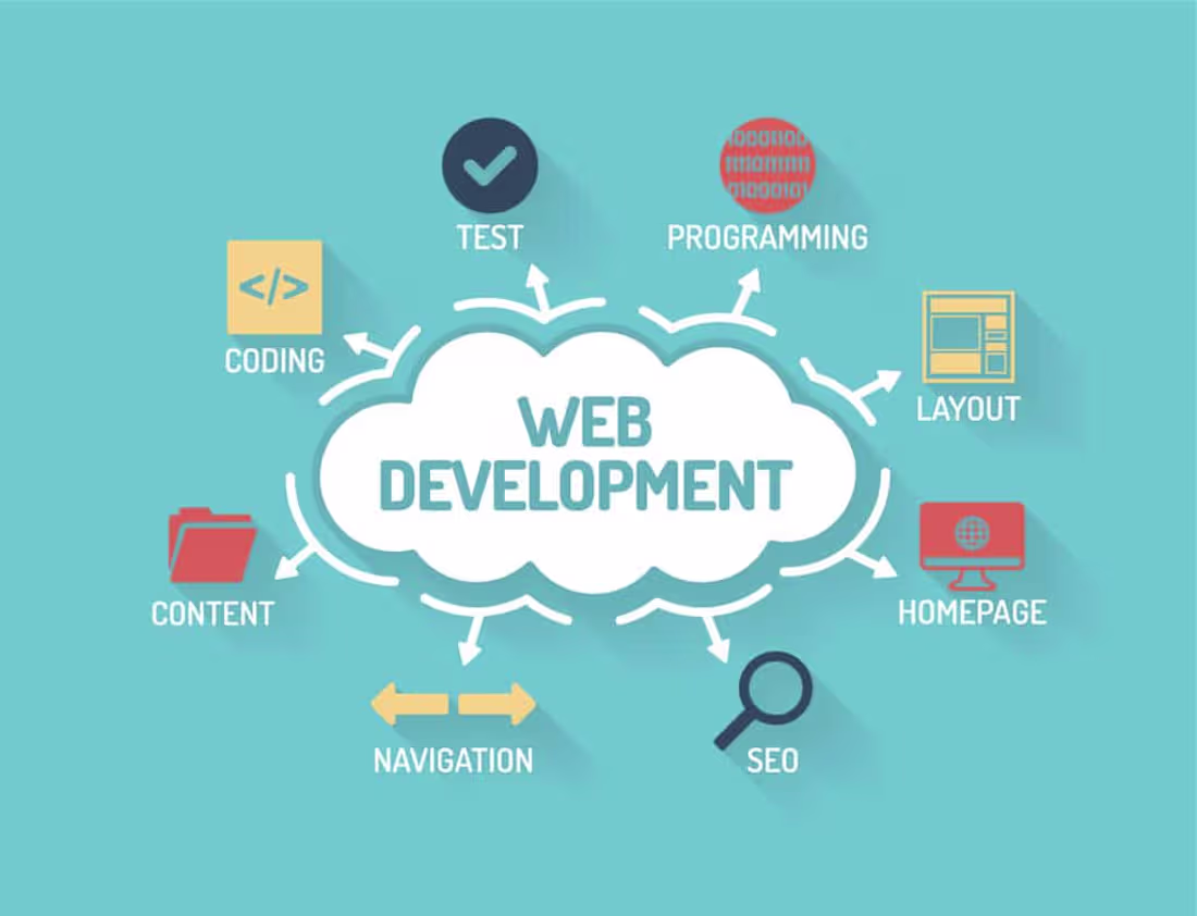 Cover image for Build Website from scratch with high maintainable code 