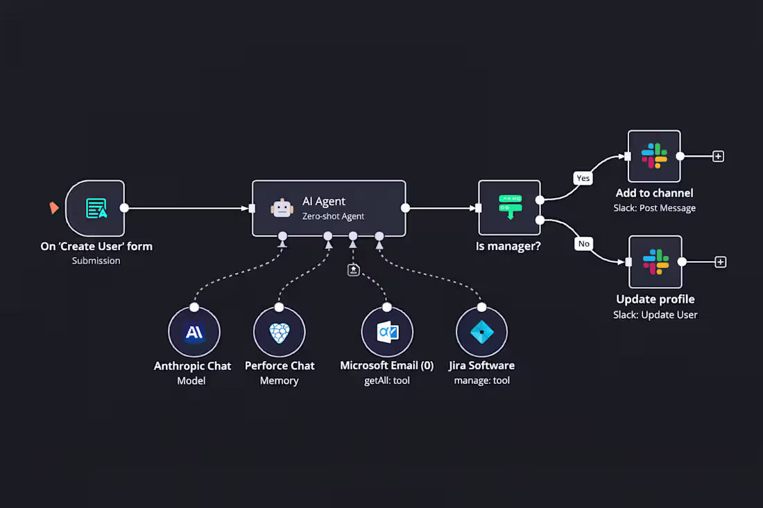 Cover image for Need a custom AI workflow