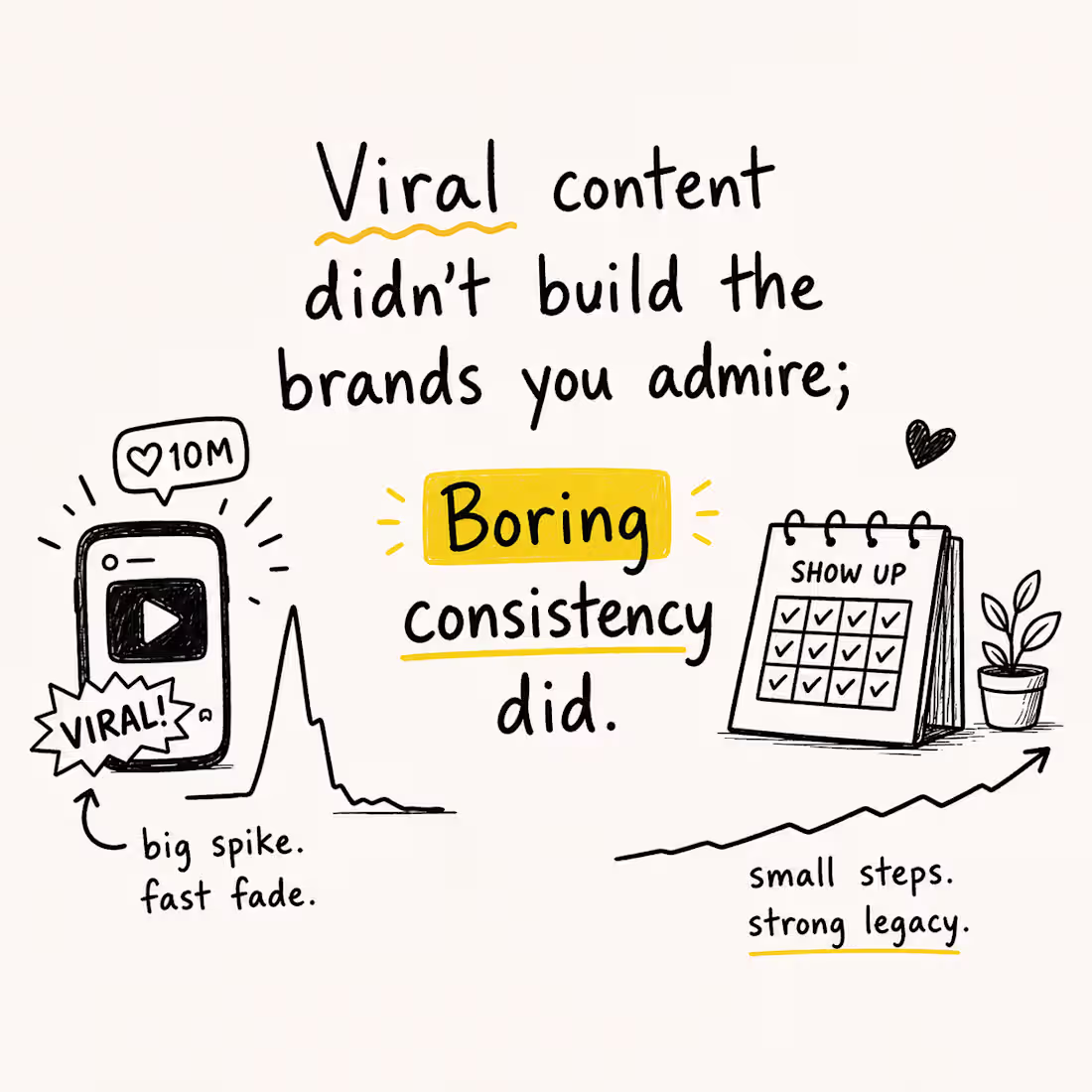 Cover image for Most brand pages don't fail.