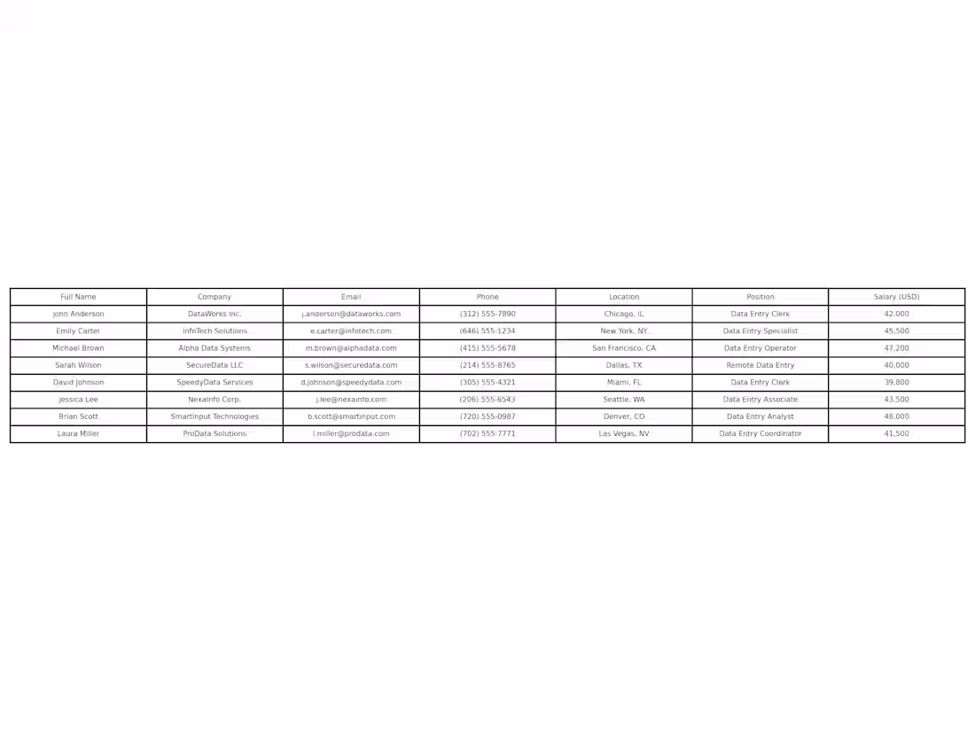 Cover image for U.S Data Entry Market:Companies, Positions and Salaries