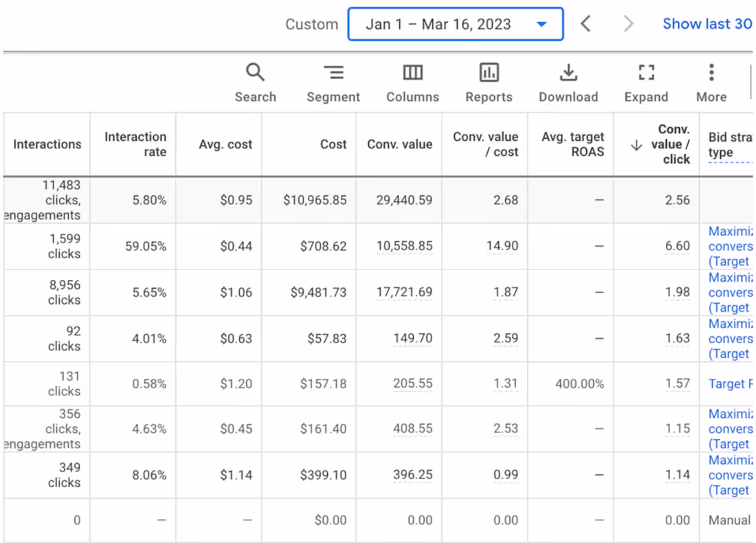 Cover image for Scaling Google Search Ads With 3× ROI