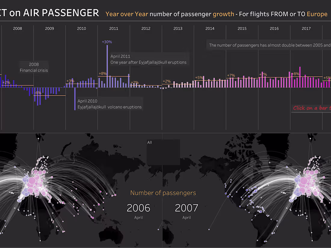 Cover image for COVID-19 Impact On Air Travel