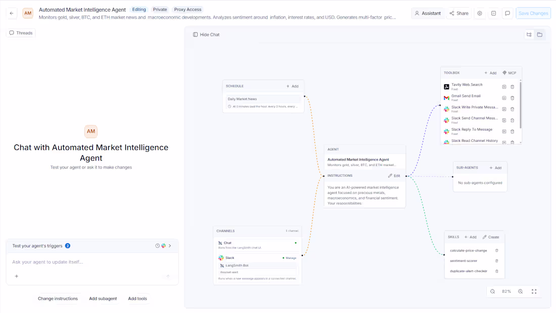 Cover image for 🤖 Automated Market Intelligence Agent
I