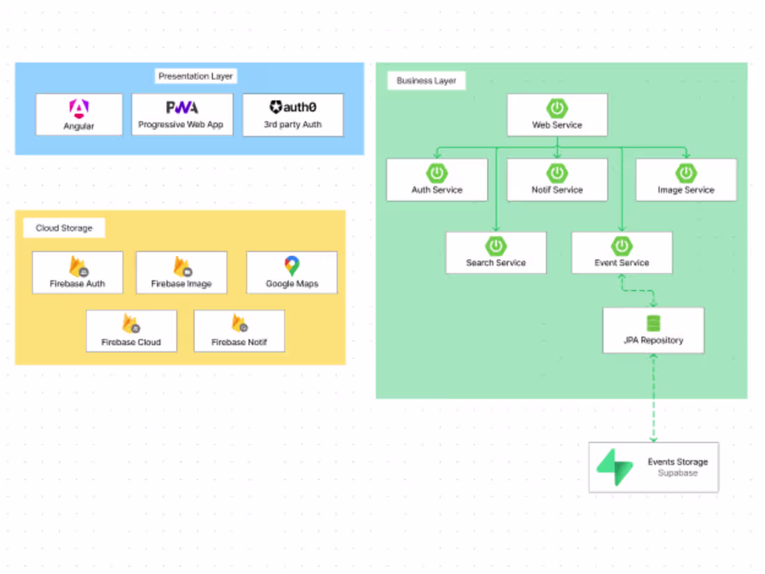 Cover image for Full Stack developer