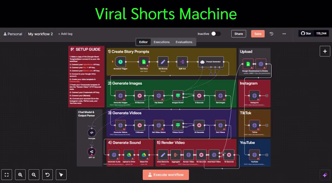 Cover image for Automation is not just about