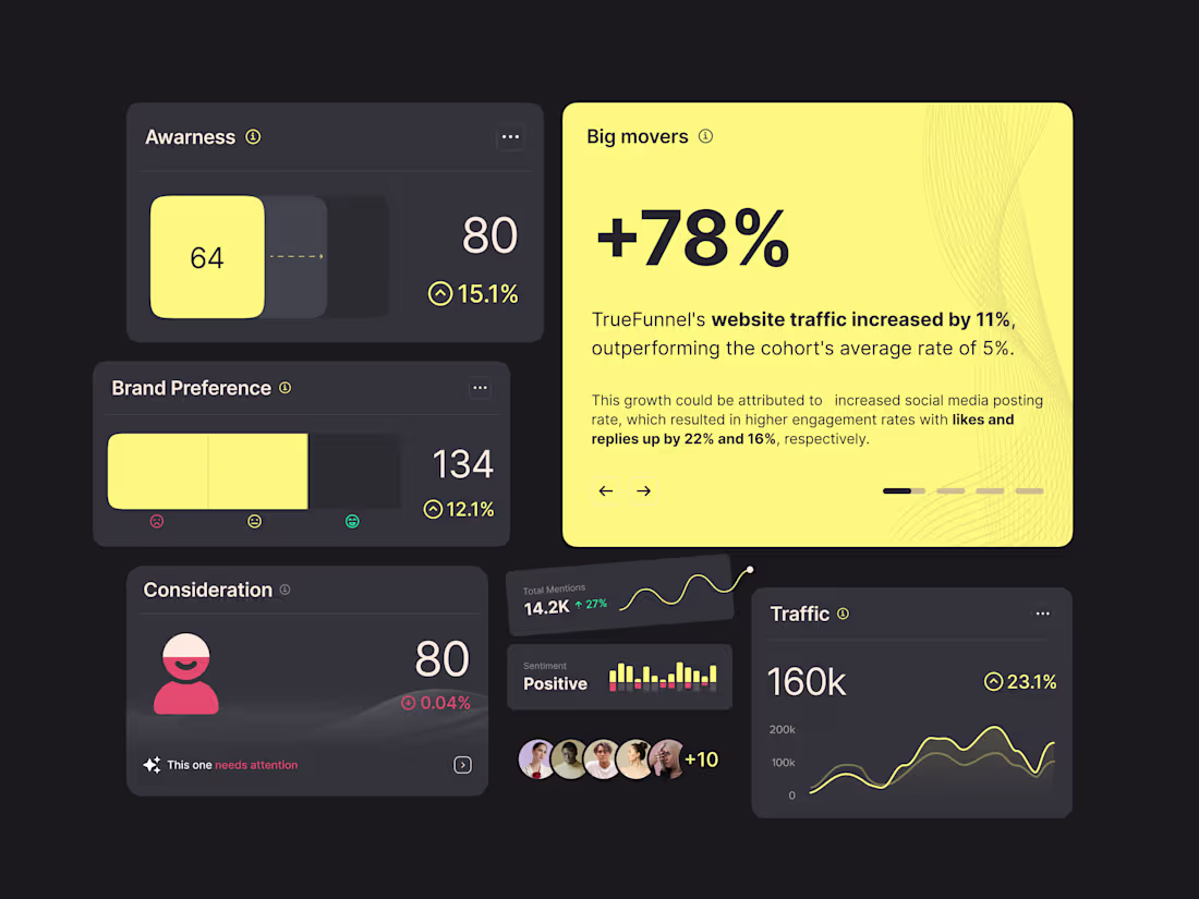 Cover image for Dashboard card exploration from a