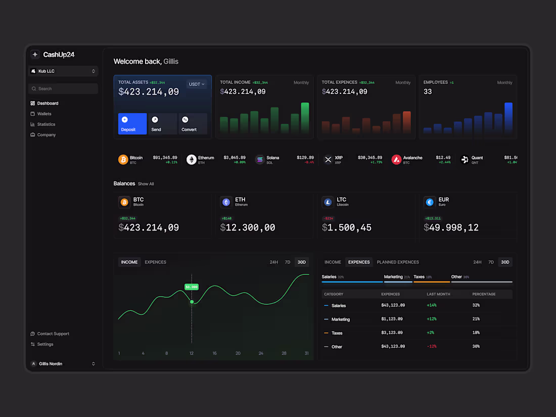 Cover image for B2B Crypto Wallet Dashboard /