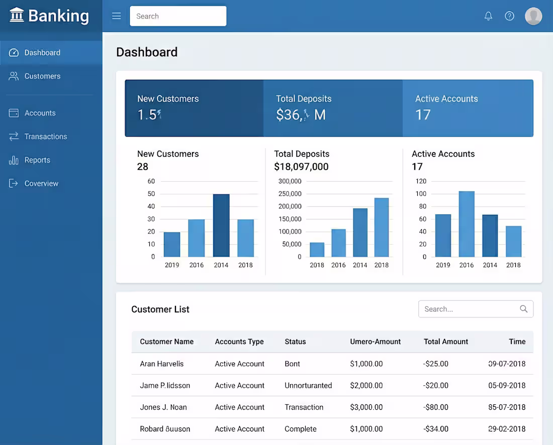 Cover image for Banking System Internal Portals