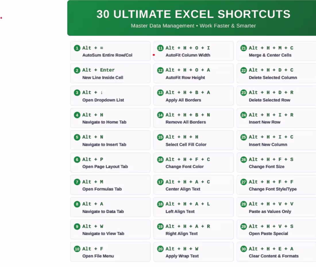 Cover image for Some Excel Shortcuts which i