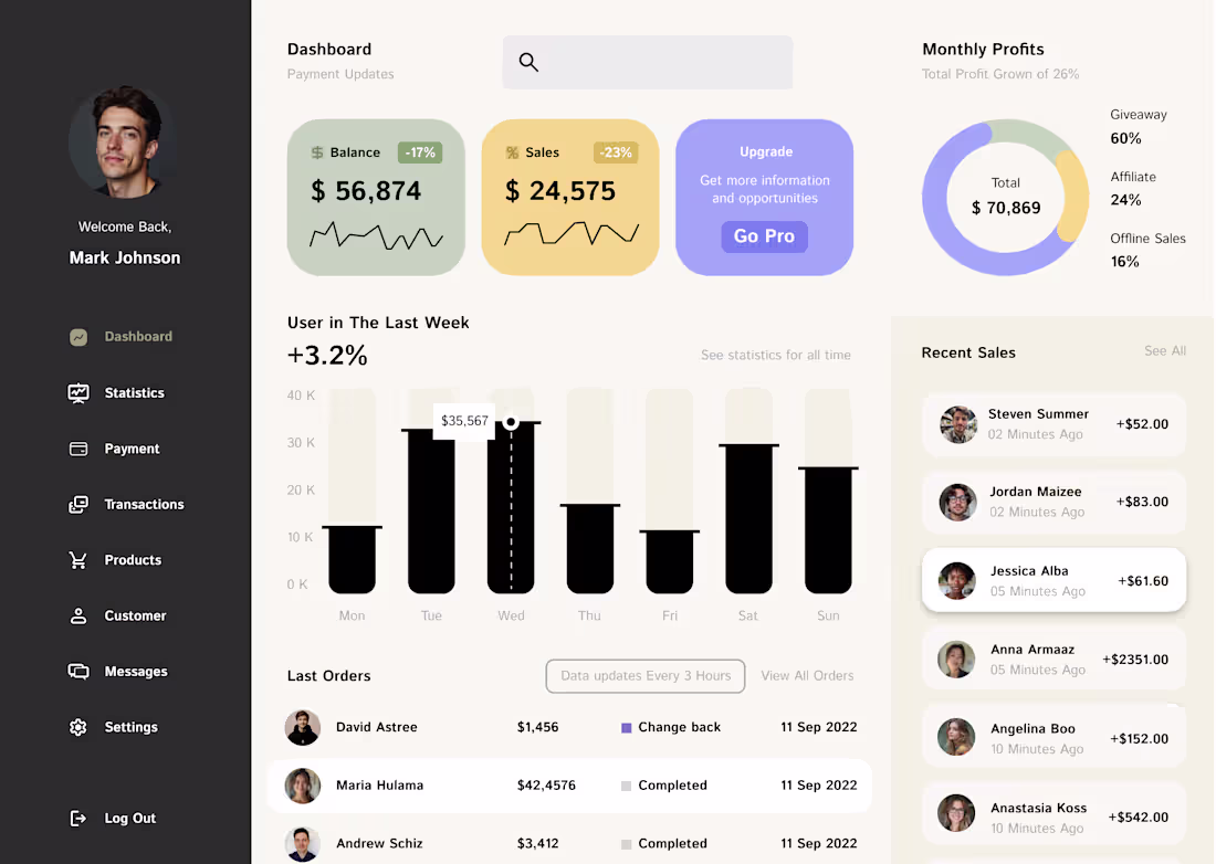 Cover image for A clean and minimal dashboard