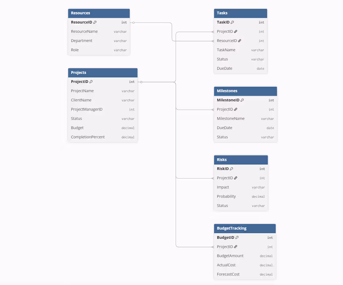 Cover image for Enterprise Relationship Diagram