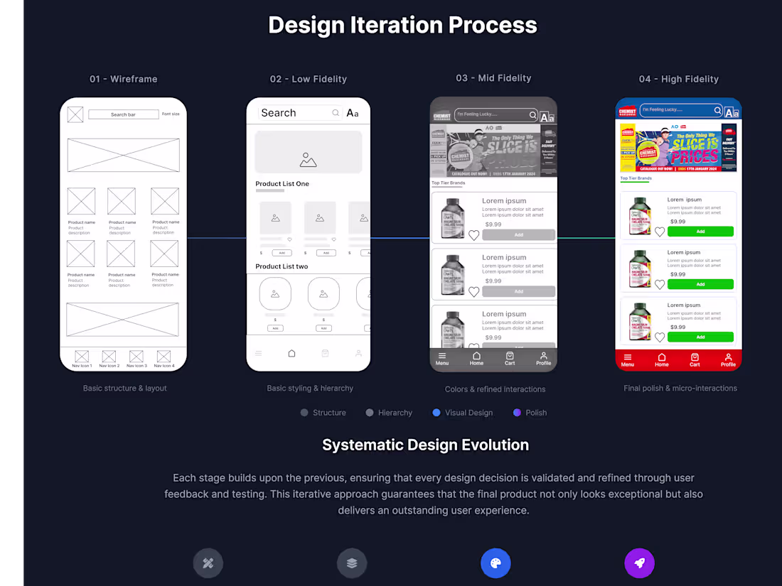 Cover image for Chemist Warehouse Mobile App Redesign