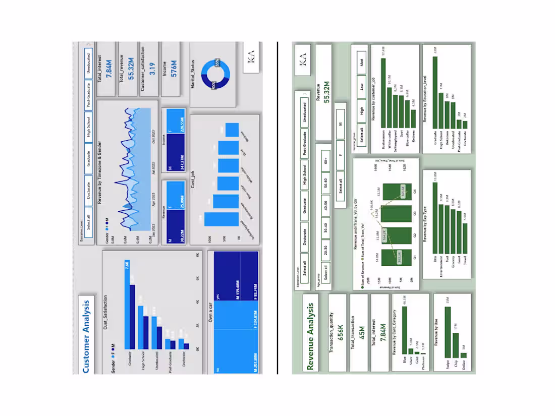 Cover image for Credit_card_Revenue_and_Customer_analysis