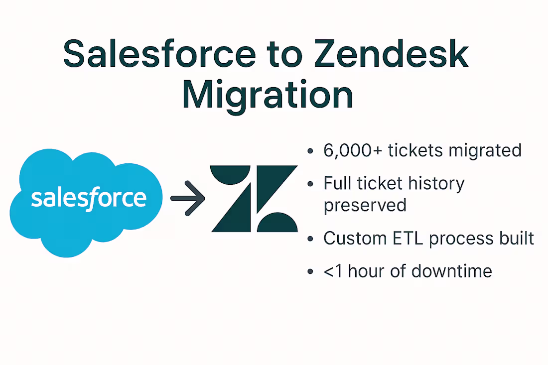 Cover image for Salesforce to Zendesk Migration Project