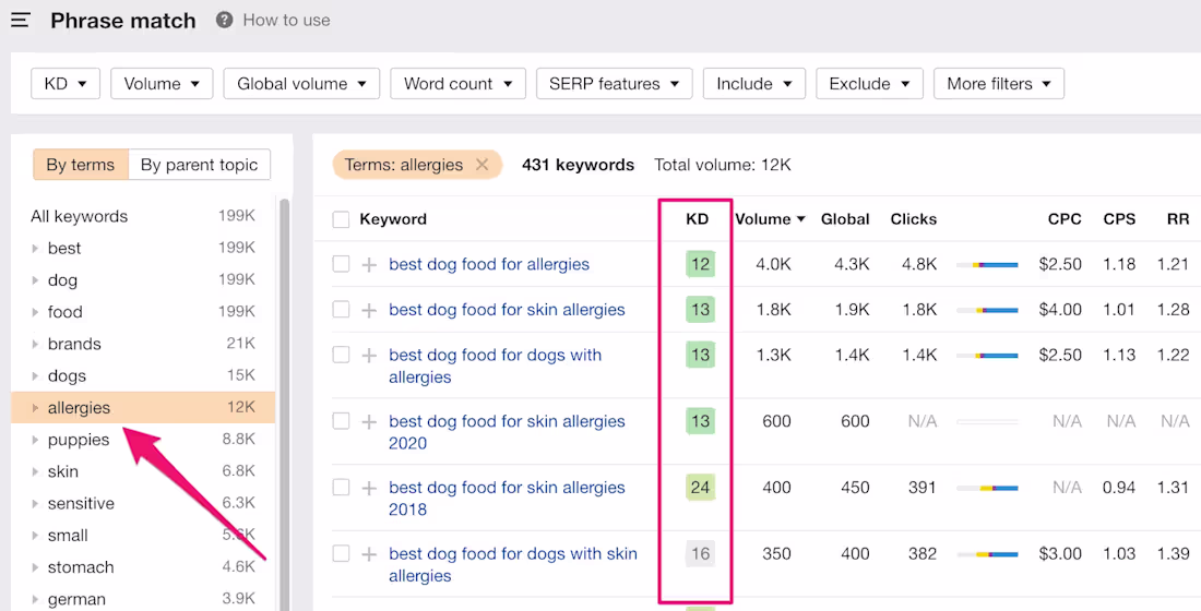 Cover image for Keyword Grouping