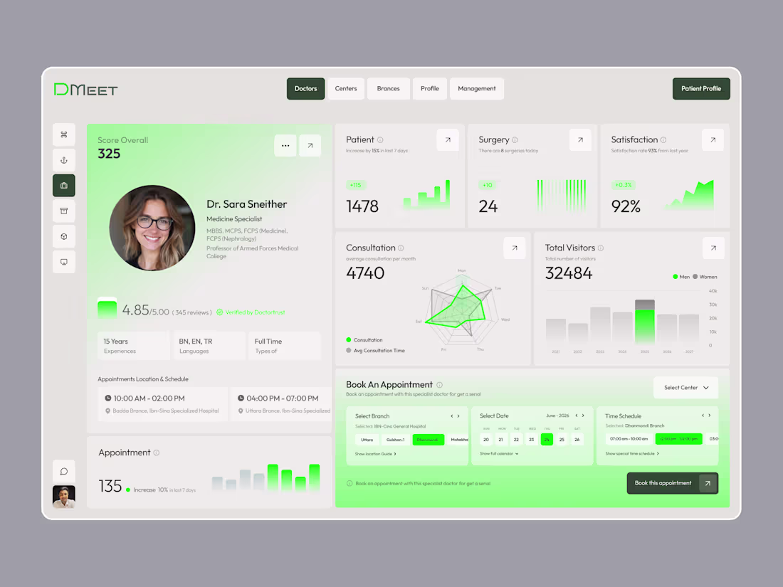 Cover image for DMeet Application
