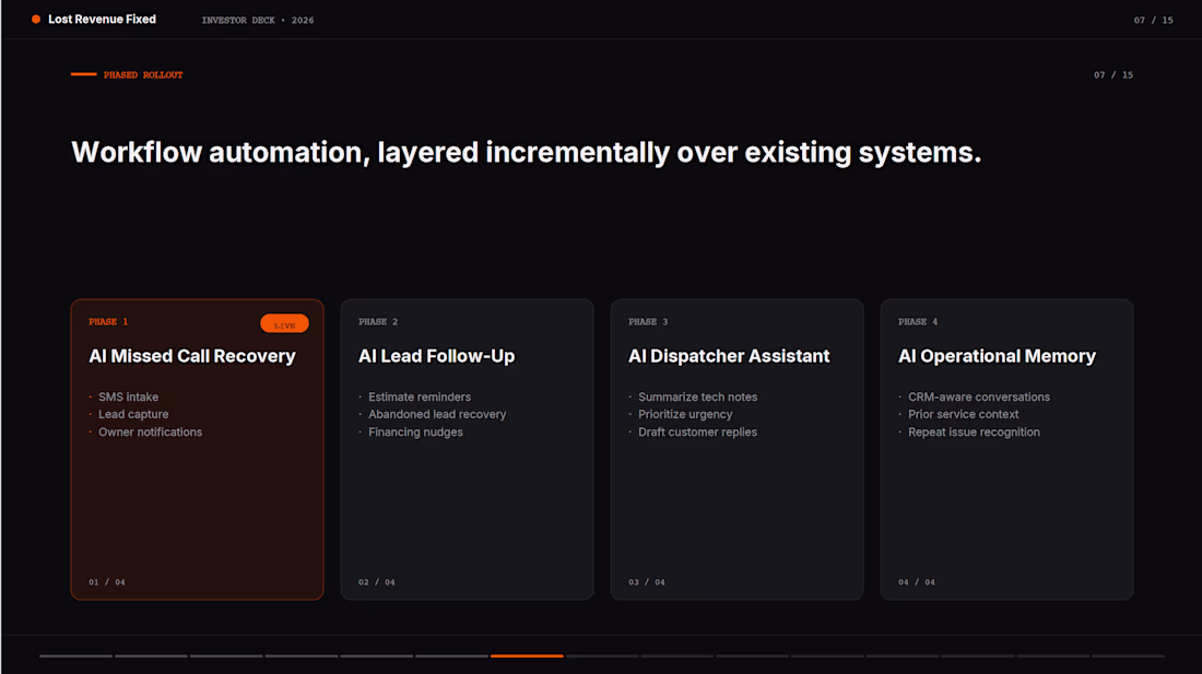 Cover image for Pitch deck for AI Concierge
