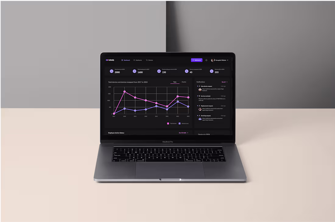 Cover image for DeviceDesk is an IT asset
