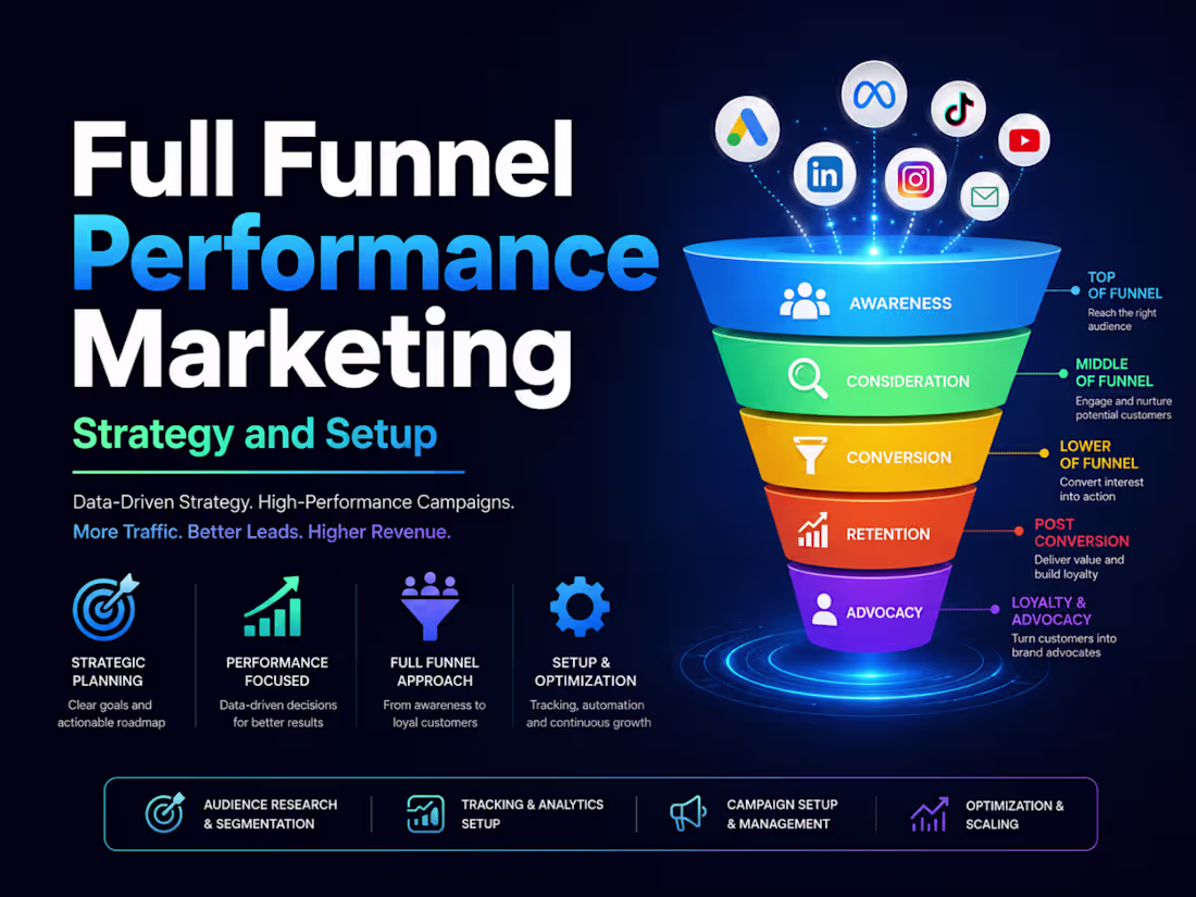 Cover image for Full Funnel Performance Marketing Strategy & Setup