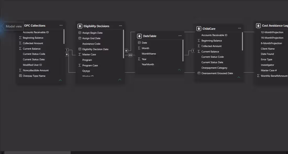 Cover image for Power BI Semantic Model & Reporting Architecture