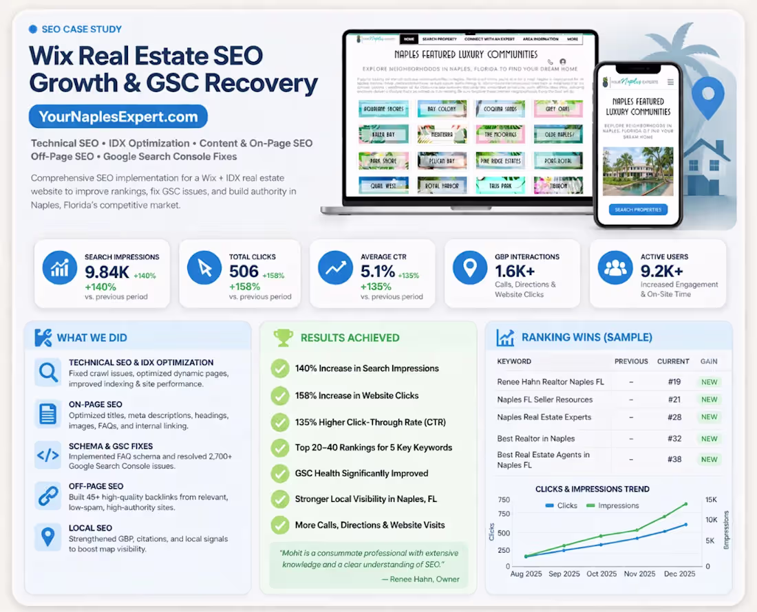 Cover image for Wix Real Estate SEO |