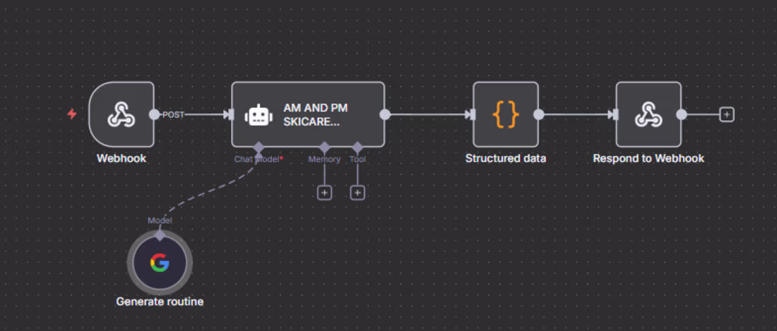 Cover image for I love building smart automations with n8n! Recently, I made...