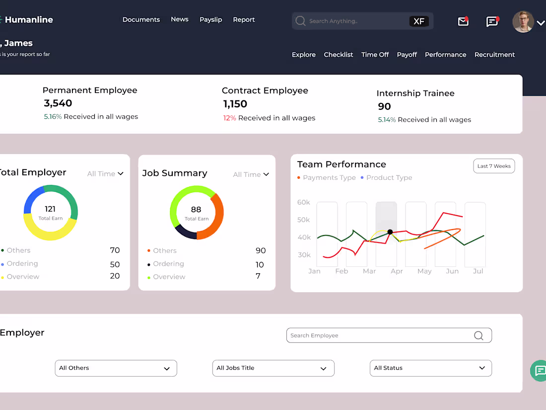 Cover image for Sales E commerce Dashboard design