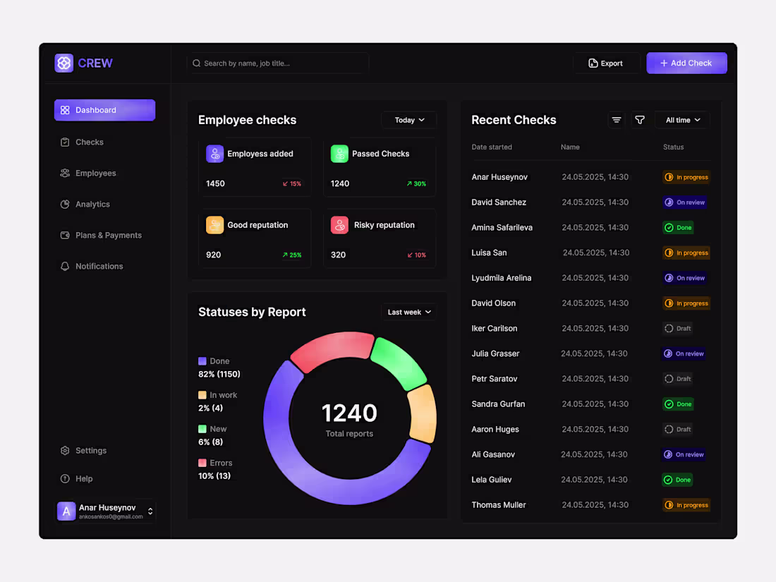 Cover image for HR Dashboard Design for Crew