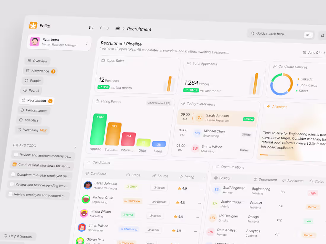 Cover image for A recruitment dashboard designed to