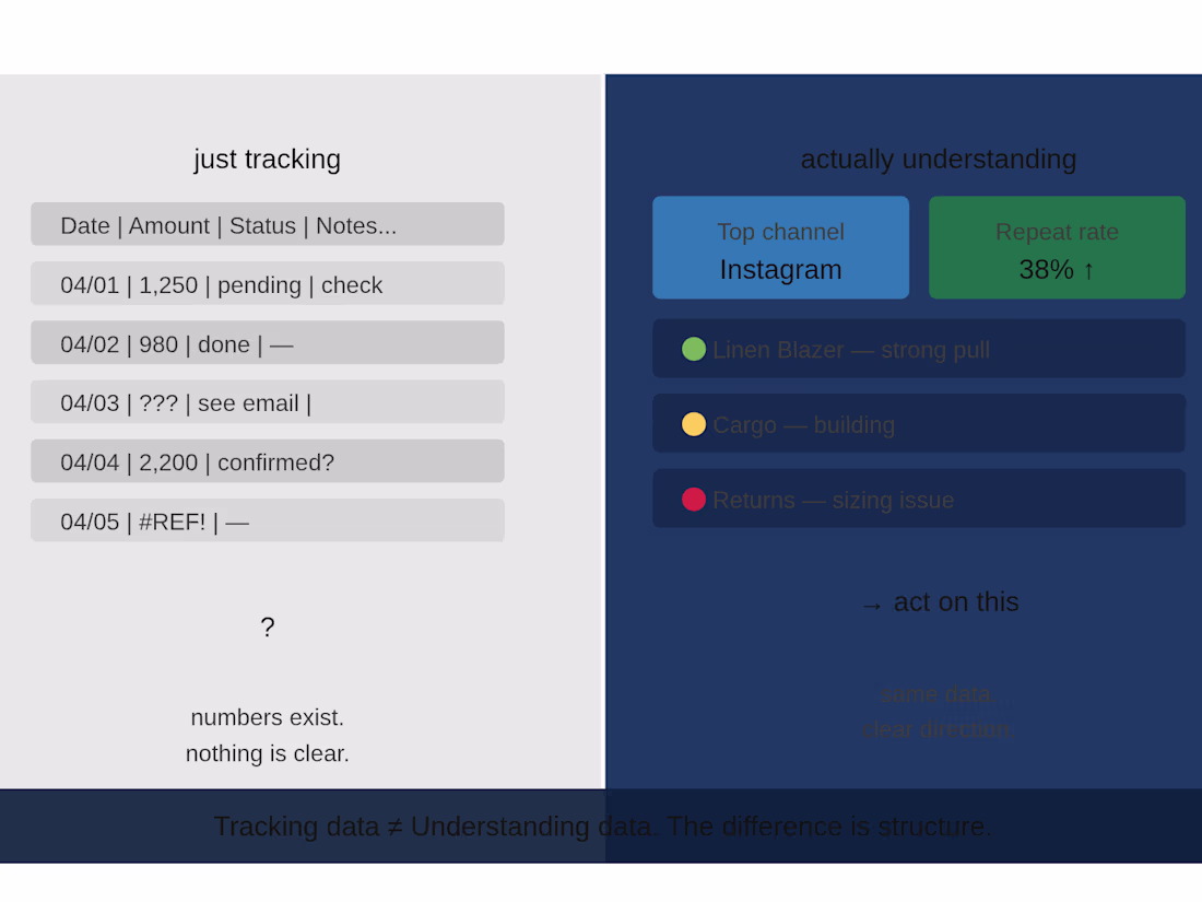 Cover image for Title:
The difference between tracking data