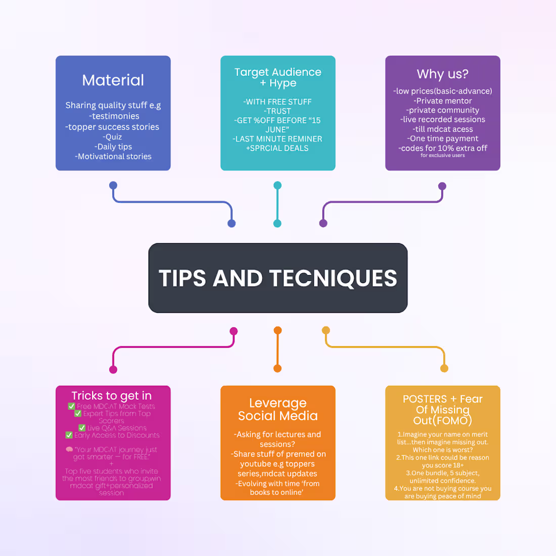 Cover image for Canva Customized Poster 