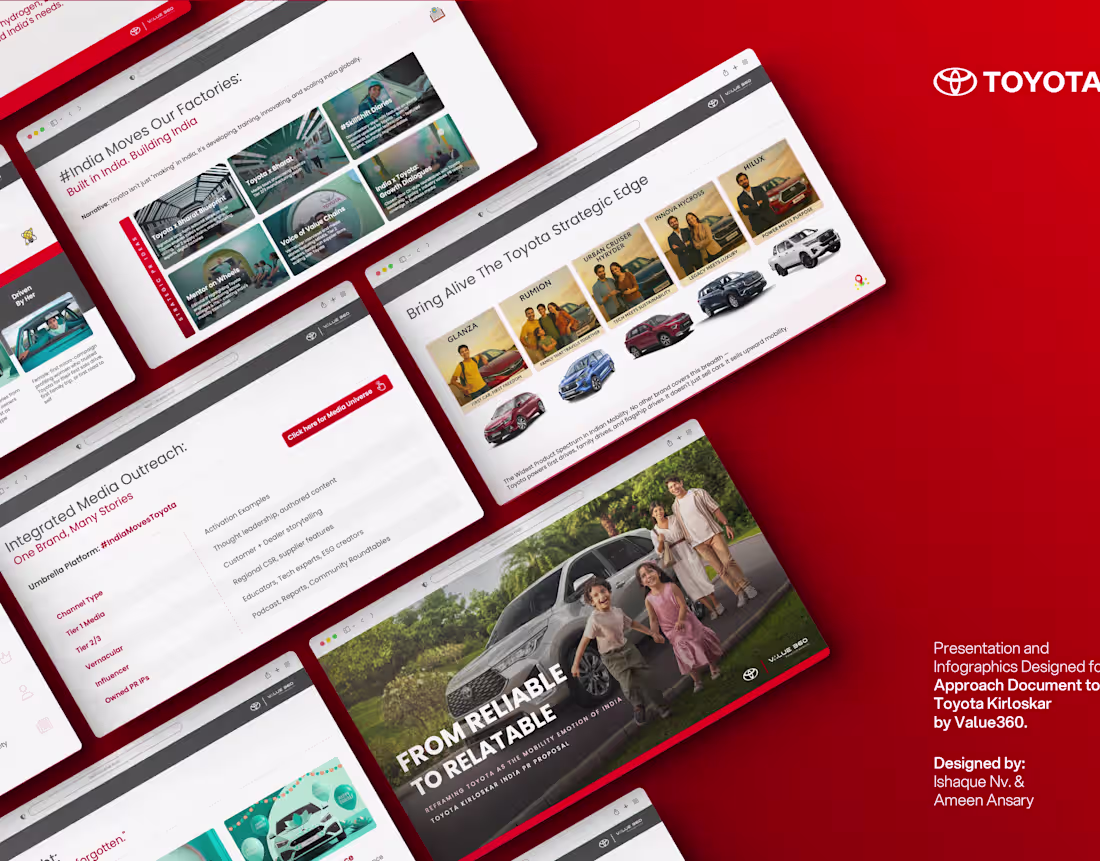 Cover image for Toyota Kirloskar X Value360 | Presentation Design