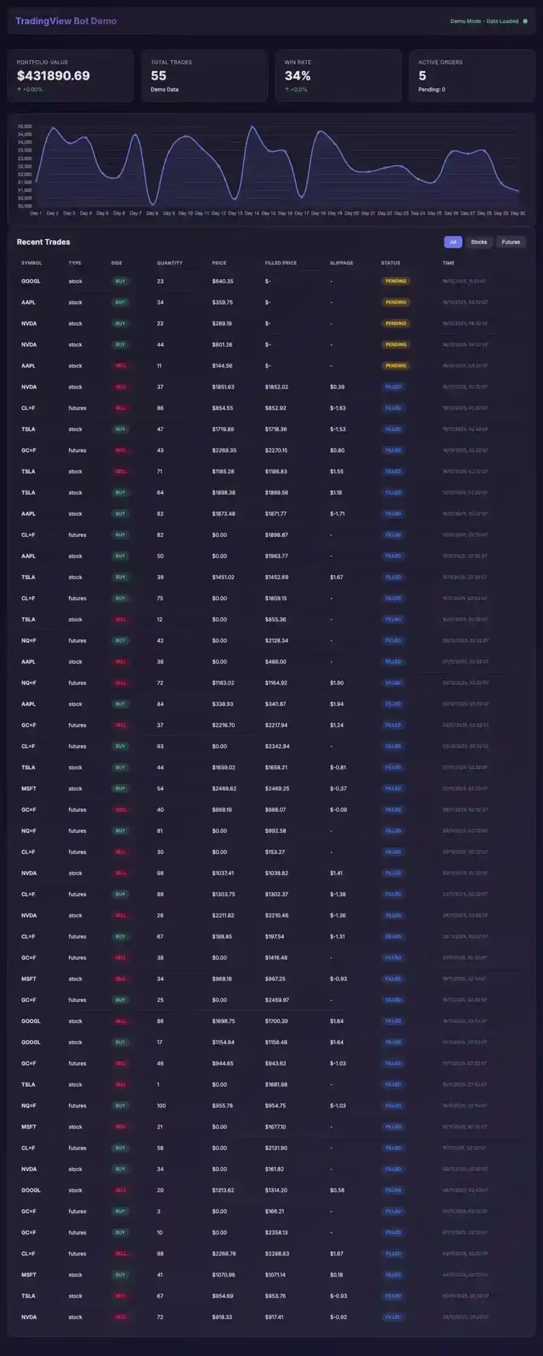 Cover image for TradingView sends a webhook →