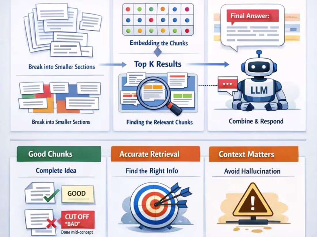 Cover image for Supermarket Automation System — End-to-End