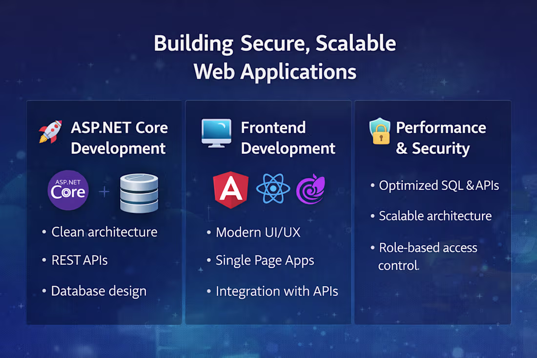 Cover image for I specialize in .NET (http://ASP.NET) Core full stack develo...